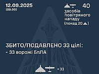 Генштаб ВСУ: ночью перехвачены 33 из 40 БПЛА. Минобороны РФ: сбит 221 беспилотник