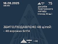 Генштаб ВСУ: перехвачены 48 из 75 БПЛА. Минобороны РФ: сбиты 43 беспилотника