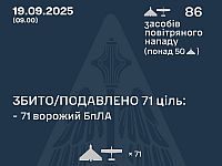 Генштаб ВСУ: перехвачены 71 из 86 БПЛА. Минобороны РФ: сбиты четыре беспилотника