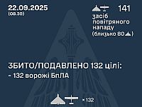 Генштаб ВСУ: перехвачены 132 из 141 БПЛА. Минобороны РФ: сбиты 114 беспилотников. Есть жертвы