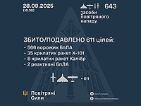 Генштаб ВСУ: перехвачены 45 из 50 ракет, 566 из 593 БПЛА. Минобороны РФ: сбит 41 беспилотник