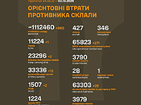 Генштаб ВСУ: данные о потерях армии РФ на 1317-й день войны