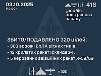 Генштаб ВСУ: перехвачены 17 из 35 ракет, 303 из 381 БПЛА. Минобороны РФ: сбиты 20 беспилотников