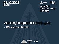 Генштаб ВСУ: ночью перехвачены 83 из 116 БПЛА. Минобороны РФ: сбит 251  беспилотник
