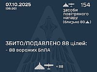 Генштаб ВСУ: ночью перехвачены 88 из 152 БПЛА. Минобороны РФ: сбиты 209  беспилотников
