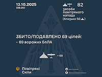 Генштаб ВСУ: ночью перехвачены 69 из 82 БПЛА. Минобороны РФ: сбиты 103  беспилотника