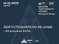 Генштаб ВСУ: ночью перехвачены 69 из 96 БПЛА. Минобороны РФ: сбиты 40  беспилотников