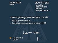 Генштаб ВСУ: перехвачены 5 из 37 ракет, 283 из 320 БПЛА. Минобороны РФ: сбит 51 беспилотник