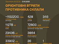 Генштаб ВСУ: данные о потерях армии РФ на 1336-й день войны