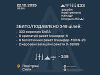 Генштаб ВСУ: перехвачены 16 из 28 ракет, 333 из 405 БПЛА. Минобороны РФ: сбиты 46 беспилотников