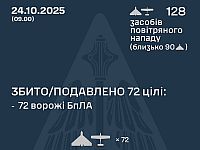 Генштаб ВСУ: перехвачены 72 из 128 БПЛА. Минобороны РФ: сбиты 136 беспилотников