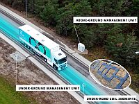 Израильская Electreon: заработала 