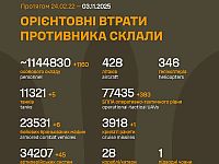 Генштаб ВСУ: данные о потерях армии РФ на 1349-й день войны
