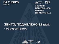 Генштаб ВСУ: ночью перехвачены 92 из 130 БПЛА. Минобороны РФ: сбиты 85 беспилотников
Генштаб ВСУ: ночью перехвачены 92 из 130 БПЛА. Минобороны РФ: сбиты 85 беспилотников