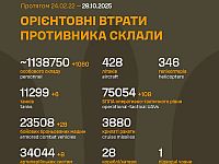 Генштаб ВСУ: данные о потерях армии РФ на 1343-й день войны