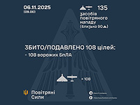 Генштаб ВСУ: ночью перехвачены 108 из 135 БПЛА. Минобороны РФ: сбиты 75 беспилотников