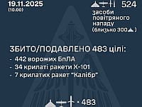 ВСУ: ночью перехвачены 39 из 48 оакет, 442 из 476 БПЛА. Минобороны РФ: сбиты 65 беспилотников
ВСУ: ночью перехвачены 39 из 48 оакет, 442 из 476 БПЛА. Минобороны РФ: сбиты 65 беспилотников