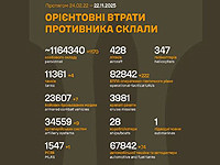 Генштаб ВСУ: данные о потерях армии РФ на 1368-й день войны