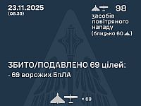 Генштаб ВСУ: ночью перехвачены 69 из 98 БПЛА. Минобороны РФ: сбиты 75 беспилотников