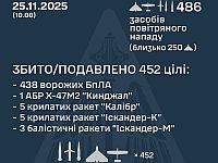 ВСУ: ночью сбиты 14 из 22 ракет, 438 из 464 БПЛА, есть жертвы. РФ: сбиты 249 БПЛА, есть жертвы