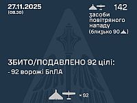 Генштаб ВСУ: ночью перехвачены 92 из 142 БПЛА. Минобороны РФ: сбиты 118 беспилотников
Генштаб ВСУ: ночью перехвачены 92 из 142 БПЛА. Минобороны РФ: сбиты 118 беспилотников