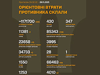 Генштаб ВСУ: данные о потерях армии РФ на 1375-й день войны