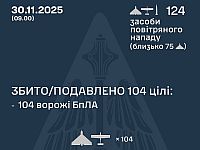 Генштаб ВСУ: ночью перехвачены 104 из 122 БПЛА. Минобороны РФ: сбиты 33 беспилотника