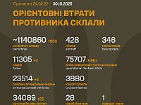 Генштаб ВСУ: данные о потерях армии РФ на 1345-й день войны