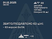 Генштаб ВСУ: ночью перехвачены 63 из 89 БПЛА. Минобороны РФ: сбиты 32 беспилотника