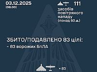 Генштаб ВСУ: ночью перехвачены 83 из 111 БПЛА, есть жертвы. Минобороны РФ: сбиты 102 беспилотника