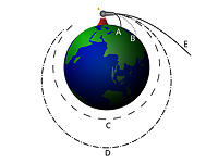 Израильский стартап готовит электромагнитную пушку для запуска грузов на низкую околоземную орбиту