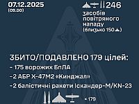 Генштаб ВСУ: ночью перехвачены 4 из 5 ракет, 175 из 241 БПЛА. Минобороны РФ: сбиты 77 беспилотников
