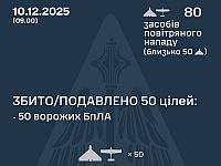 Генштаб ВСУ: ночью перехвачены 50 из 80 БПЛА. Минобороны РФ: сбиты 20 беспилотников