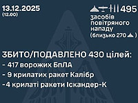 Генштаб ВСУ: ночью перехвачены 417 из 465 БПЛА, сбиты 7 ракет