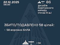 Генштаб ВСУ: ночью перехвачены 58 из 86 БПЛА. Минобороны РФ: сбиты шесть беспилотников