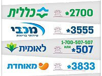 Из расширенных страховок больничных касс уберут услуги, 