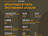 Генштаб ВСУ: данные о потерях армии РФ на 1402-й день войны