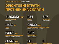 Генштаб ВСУ: данные о потерях армии РФ на 1403-й день войны