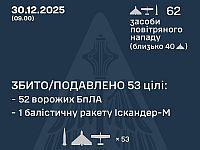 Генштаб ВСУ: ночью перехвачены баллистическая ракета и 52 из 60 российских БПЛА