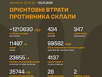 Генштаб ВСУ: данные о потерях армии РФ на 1410-й день войны