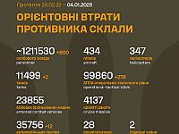 Генштаб ВСУ: данные о потерях армии РФ на 1411-й день войны