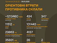 Генштаб ВСУ: данные о потерях армии РФ на 1413-й день войны