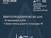 Генштаб ВСУ: ночью перехвачены ракета и 81 из 95 БПЛА. РФ: сбиты девять беспилотников
