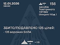 Генштаб ВСУ: ночью перехвачены 135 из 156 БПЛА. Минобороны РФ: сбиты 13 беспилотников