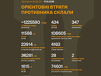 Генштаб ВСУ: данные о потерях армии РФ на 1424-й день войны