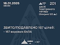 ВСУ: ночью перехвачены 167 из 201 БПЛА, есть жертвы. МО РФ: сбиты 63 беспилотника