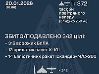 ВСУ: ночью перехвачены 27 из 34 ракет, 315 из 339 БПЛА. МО РФ: сбиты 32 беспилотника