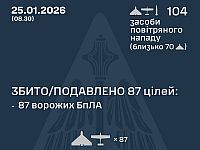 ВСУ: ночью перехвачены 87 из 102 БПЛА. МО РФ: сбиты 52 беспилотника