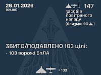 ВСУ: ночью перехвачены 103 из 146 БПЛА, есть жертвы. МО РФ: сбиты 75 беспилотников