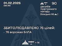 ВСУ: ночью перехвачены 76 из 90 БПЛА, есть жертвы. МО РФ: сбит 21 беспилотник
ВСУ: ночью перехвачены 76 из 90 БПЛА, есть жертвы. МО РФ: сбит 21 беспилотник